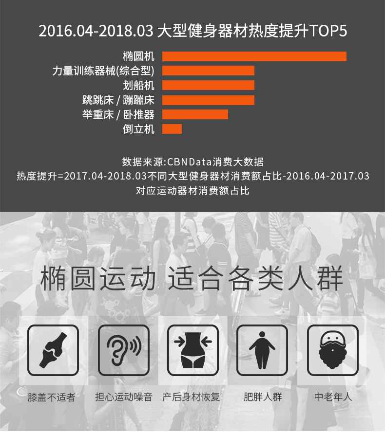 家用椭圆机SH-B5101E-广西suncitygroup太阳集团体育健身器材有限公司